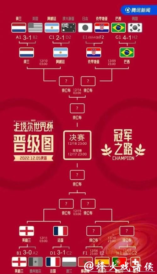 2026世界杯比分：冷门赛事得分如何影响排名