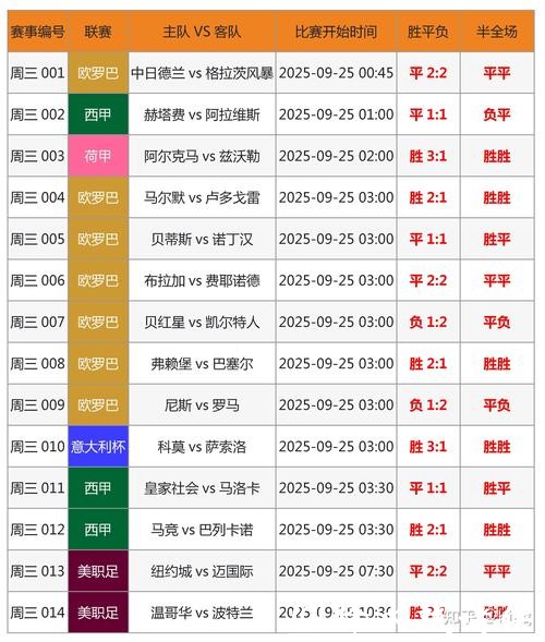 世界杯买球：盘点热门下注球队