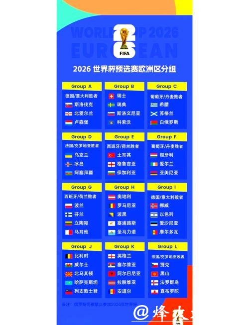2026世界杯外围：赛事开赛时间及报名信息