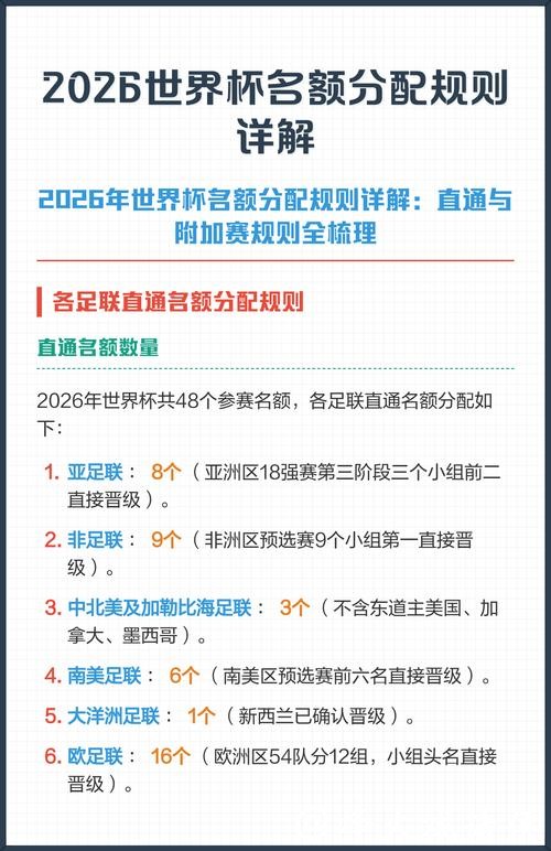 筹备2026世界杯竞猜预算合理分配 筹备2026世界杯竞猜预算合理分配